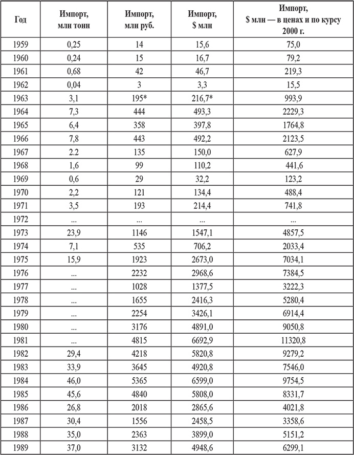 Иллюстрация к книге — Анатомия краха СССР. Кто, когда и как разрушил великую державу [i_001.jpg]