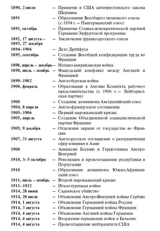 Иллюстрация к книге — Новая история стран Европы и Северной Америки (1815-1918) [i_005.jpg]