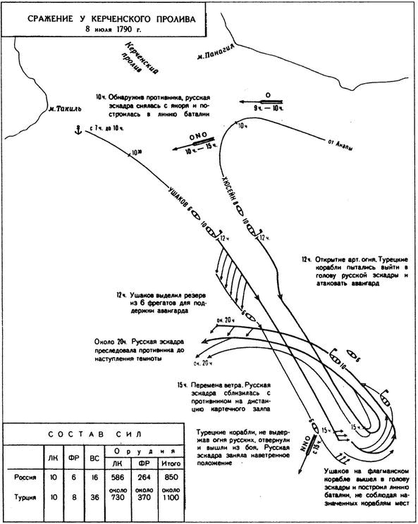 Иллюстрация к книге — Великие сражения русского парусного флота [i_059.jpg]
