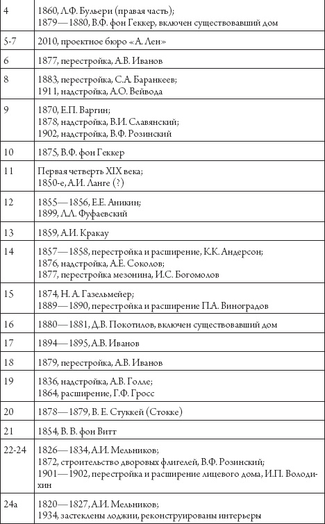 Иллюстрация к книге — Улица Марата и окрестности [_134.jpg]