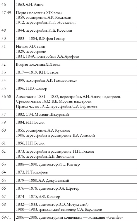 Иллюстрация к книге — Улица Марата и окрестности [_136.jpg]
