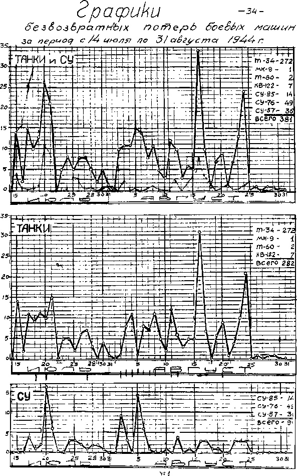 Иллюстрация к книге — Танки ведет Рыбалко. Боевой путь 3-й Гвардейской танковой армии [sch111.jpg]