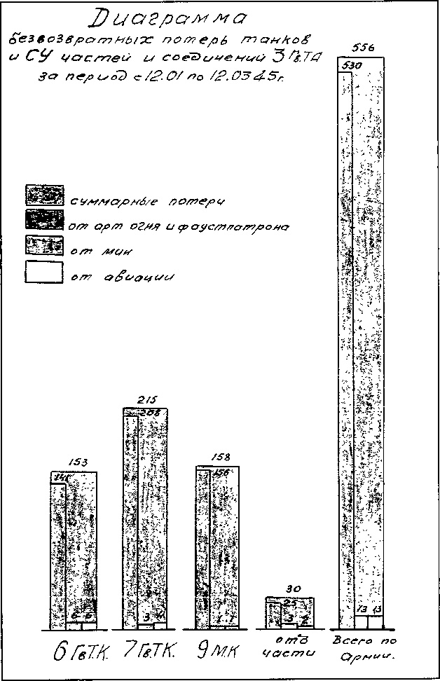 Иллюстрация к книге — Танки ведет Рыбалко. Боевой путь 3-й Гвардейской танковой армии [sch128.jpg]