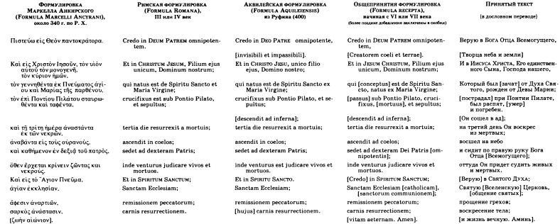 Иллюстрация к книге — История христианской церкви. Том 2. Доникейское христианство. 100-325 г. по Р. Х. [img_13.jpg]