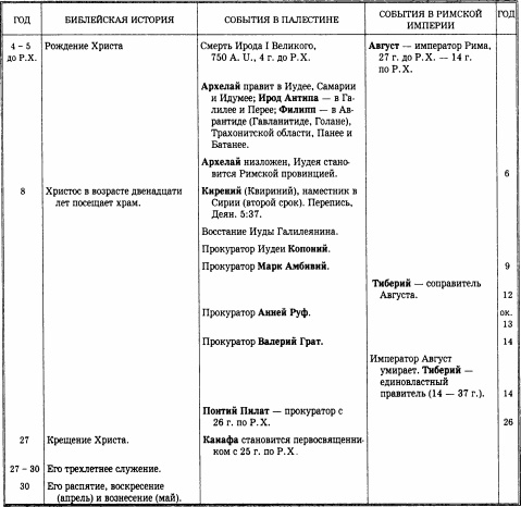 Иллюстрация к книге — История христианской церкви. Том 1. Апостольское христианство. 1-100 г. по Р. Х. [img_2.jpg]