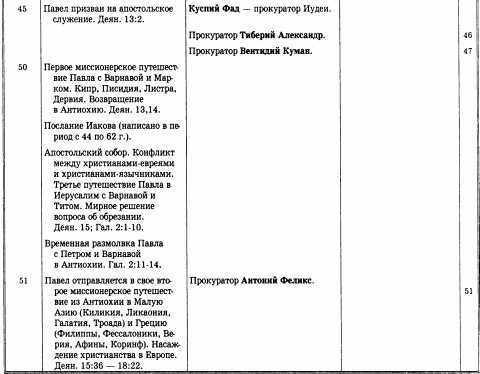 Иллюстрация к книге — История христианской церкви. Том 1. Апостольское христианство. 1-100 г. по Р. Х. [img_4.jpg]