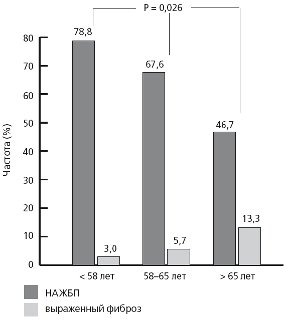 Иллюстрация к книге — Неалкогольная жировая болезнь печени [i_007.jpg]