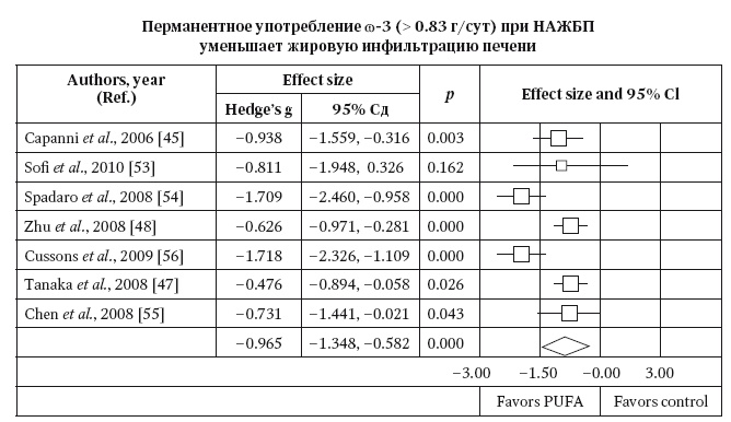 Иллюстрация к книге — Неалкогольная жировая болезнь печени [i_057.jpg]