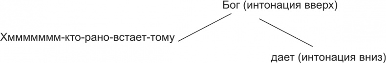 Иллюстрация к книге — Говорите ясно и убедительно [i_006.jpg]
