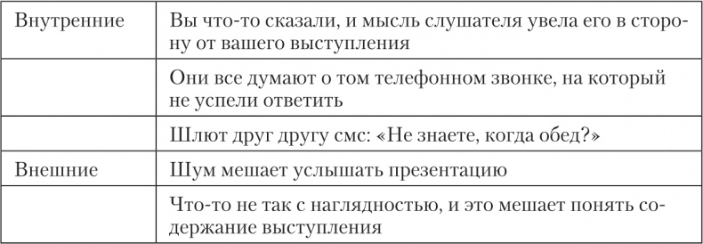 Иллюстрация к книге — Говорите ясно и убедительно [i_010.jpg]
