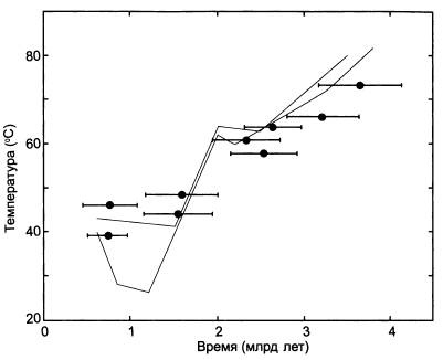 Иллюстрация к книге — Рождение сложности. Эволюционная биология сегодня. Неожиданные открытия и новые вопросы [i_014.jpg]