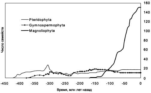 Иллюстрация к книге — Рождение сложности. Эволюционная биология сегодня. Неожиданные открытия и новые вопросы [i_067.jpg]