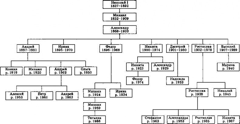 Иллюстрация к книге — Судьба династии [image6.jpg]