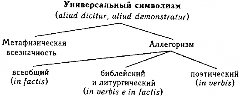 Иллюстрация к книге — Искусство и красота в средневековой эстетике [i_001.jpg]