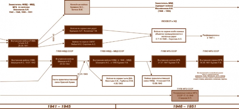 Иллюстрация к книге — Внутренние войска. История в лицах [i_256.jpg]