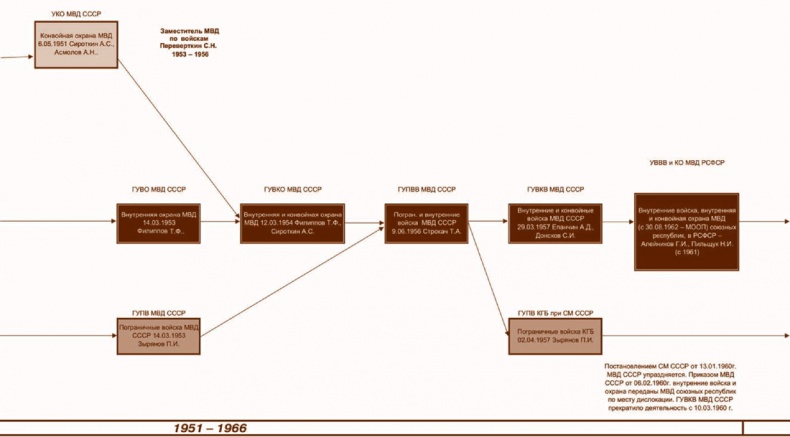 Иллюстрация к книге — Внутренние войска. История в лицах [i_257.jpg]