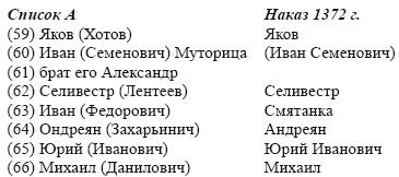 Иллюстрация к книге — Очерки истории средневекового Новгорода [i_049.jpg]