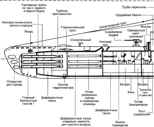 Иллюстрация к книге — Крадущиеся на глубине. Боевые действия английских подводников во Второй мировой войне. 1940 - 1945 гг [i_001.jpg]