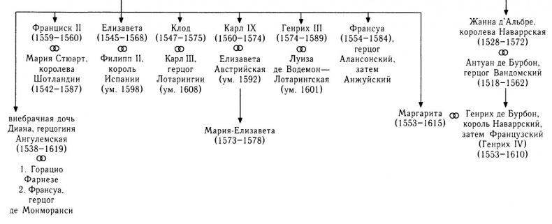 Иллюстрация к книге — Резня в ночь на святого Варфоломея [_3.jpg]