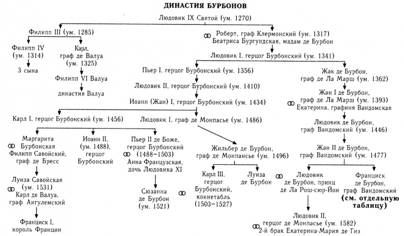 Иллюстрация к книге — Резня в ночь на святого Варфоломея [_5.jpg]