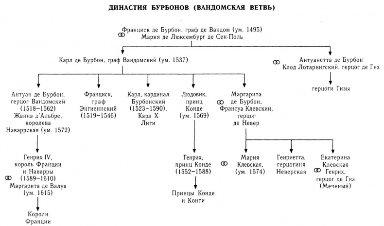 Иллюстрация к книге — Резня в ночь на святого Варфоломея [_6.jpg]