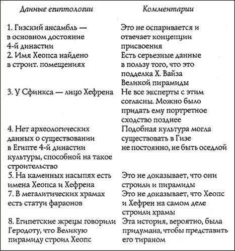 Иллюстрация к книге — Путь Феникса. Тайны забытой цивилизации [i_018.jpg]