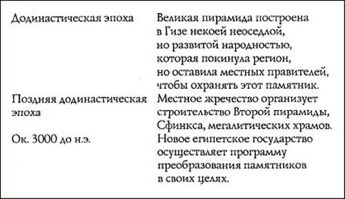 Иллюстрация к книге — Путь Феникса. Тайны забытой цивилизации [i_019.jpg]