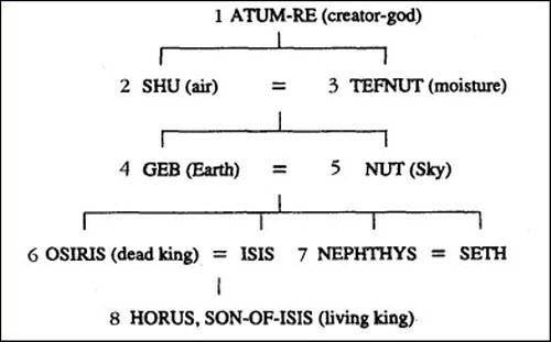 Иллюстрация к книге — Путь Феникса. Тайны забытой цивилизации [i_020.jpg]