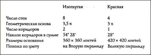 Иллюстрация к книге — Путь Феникса. Тайны забытой цивилизации [i_042.jpg]