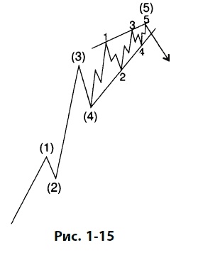 Иллюстрация к книге — Волновой принцип Эллиотта: Ключ к пониманию рынка [i_022.jpg]
