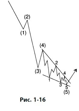 Иллюстрация к книге — Волновой принцип Эллиотта: Ключ к пониманию рынка [i_023.jpg]