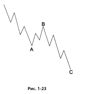 Иллюстрация к книге — Волновой принцип Эллиотта: Ключ к пониманию рынка [i_030.jpg]