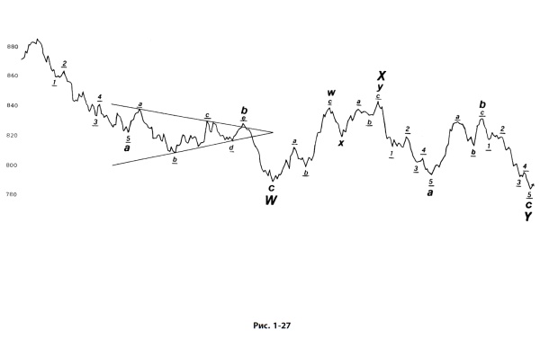Иллюстрация к книге — Волновой принцип Эллиотта: Ключ к пониманию рынка [i_034.jpg]
