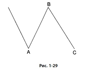 Иллюстрация к книге — Волновой принцип Эллиотта: Ключ к пониманию рынка [i_036.jpg]
