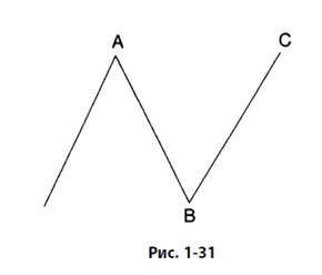 Иллюстрация к книге — Волновой принцип Эллиотта: Ключ к пониманию рынка [i_038.jpg]