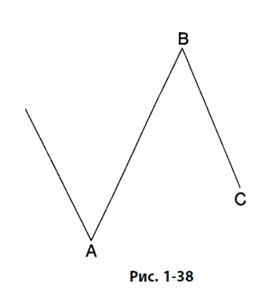 Иллюстрация к книге — Волновой принцип Эллиотта: Ключ к пониманию рынка [i_045.jpg]