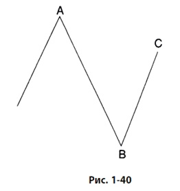 Иллюстрация к книге — Волновой принцип Эллиотта: Ключ к пониманию рынка [i_047.jpg]