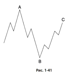 Иллюстрация к книге — Волновой принцип Эллиотта: Ключ к пониманию рынка [i_048.jpg]