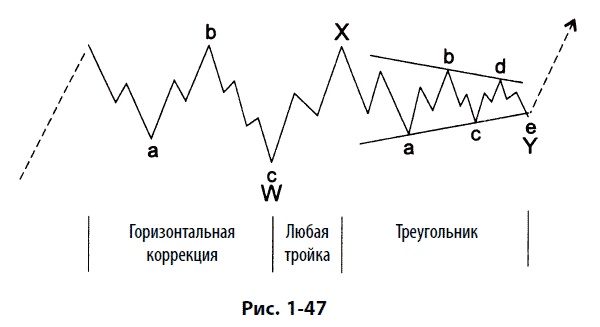 Иллюстрация к книге — Волновой принцип Эллиотта: Ключ к пониманию рынка [i_054.jpg]