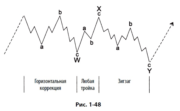 Иллюстрация к книге — Волновой принцип Эллиотта: Ключ к пониманию рынка [i_055.jpg]