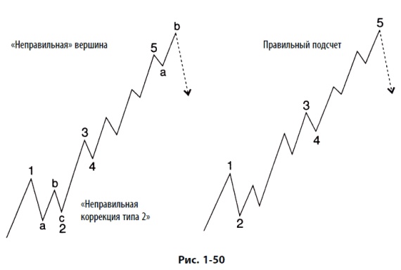 Иллюстрация к книге — Волновой принцип Эллиотта: Ключ к пониманию рынка [i_057.jpg]