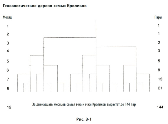 Иллюстрация к книге — Волновой принцип Эллиотта: Ключ к пониманию рынка [i_079.jpg]