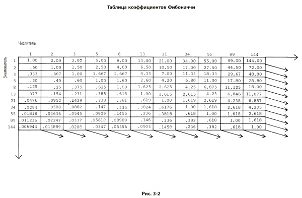 Иллюстрация к книге — Волновой принцип Эллиотта: Ключ к пониманию рынка [i_080.jpg]