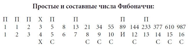 Иллюстрация к книге — Волновой принцип Эллиотта: Ключ к пониманию рынка [i_081.jpg]