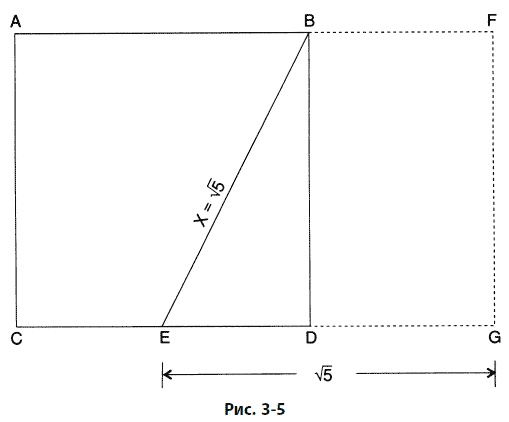 Иллюстрация к книге — Волновой принцип Эллиотта: Ключ к пониманию рынка [i_086.jpg]