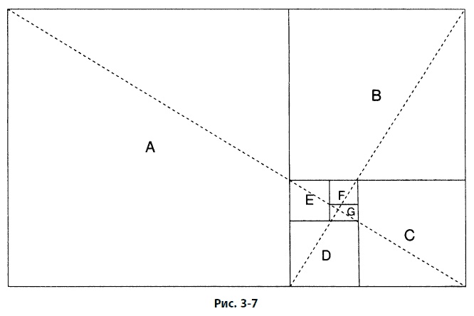 Иллюстрация к книге — Волновой принцип Эллиотта: Ключ к пониманию рынка [i_088.jpg]