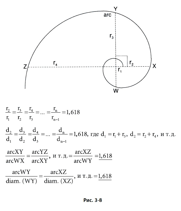 Иллюстрация к книге — Волновой принцип Эллиотта: Ключ к пониманию рынка [i_090.jpg]