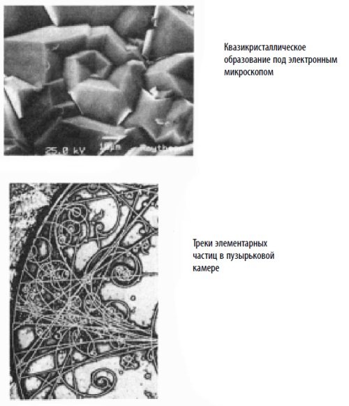 Иллюстрация к книге — Волновой принцип Эллиотта: Ключ к пониманию рынка [i_095.jpg]
