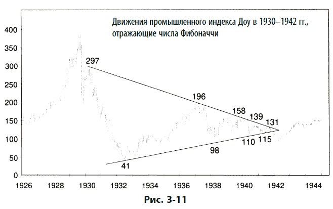 Иллюстрация к книге — Волновой принцип Эллиотта: Ключ к пониманию рынка [i_101.jpg]