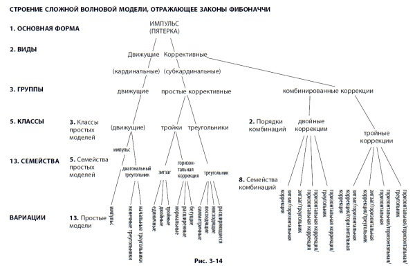 Иллюстрация к книге — Волновой принцип Эллиотта: Ключ к пониманию рынка [i_104.jpg]